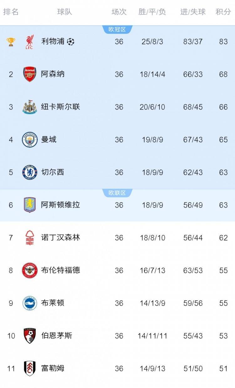 旧将：切尔西入围下赛季欧冠是底线，成绩标准不能一降再降了